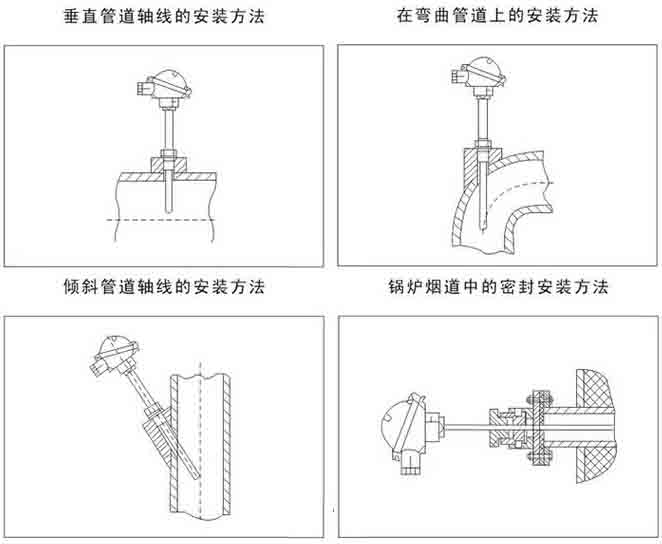 銅熱電阻安裝示意圖