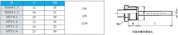 數(shù)字雙金屬溫度計(jì)可動(dòng)外螺紋管接頭尺寸圖