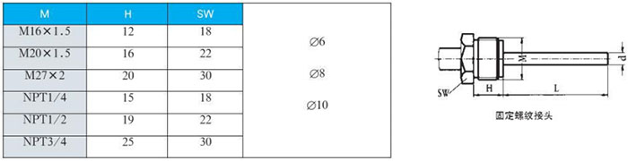 數(shù)字雙金屬溫度計(jì)固定螺紋接頭尺寸圖