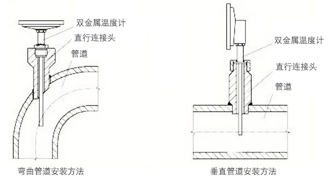 固定螺紋雙金屬溫度計(jì)正確安裝示意圖