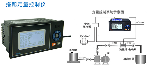 酒精流量計(jì)與定量控制系統(tǒng)安裝圖