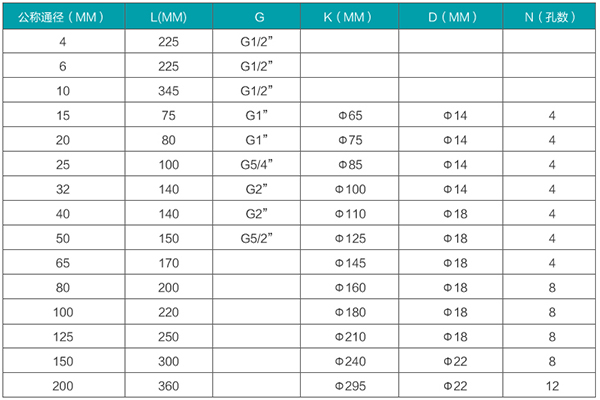 管道式渦輪流量計(jì)安裝尺寸對(duì)照表