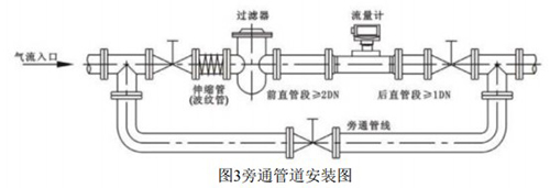 lwq渦輪流量計安裝方式圖