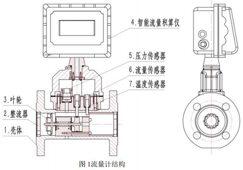 帶溫壓補償氣體渦輪流量計結(jié)構(gòu)圖