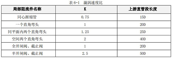 甲醇流量計(jì)量表直管段長度對(duì)照表