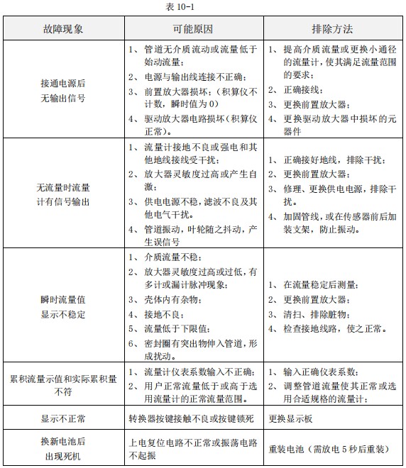 甲醇流量計(jì)量表故障排除對(duì)照表