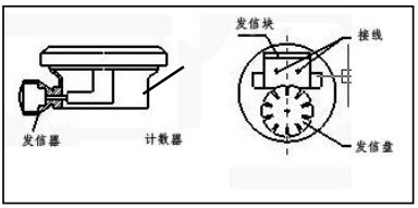 衛(wèi)生級橢圓齒輪流量計防爆接線圖