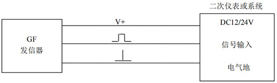 衛(wèi)生級橢圓齒輪流量計GF發(fā)信器接線圖