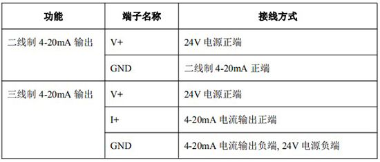 樹脂流量計4-20mA接線對照表