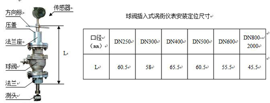 液體渦街流量計(jì)安裝尺寸對(duì)照表