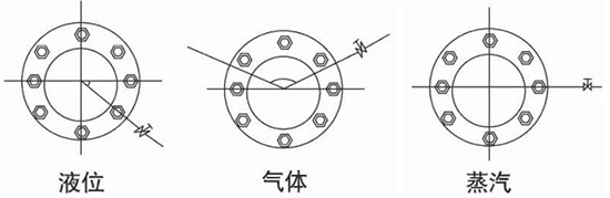 液體孔板流量計取壓口安裝位置圖