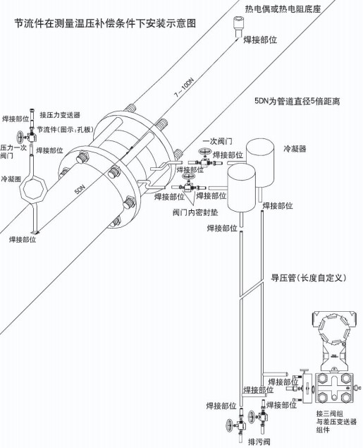 液體孔板流量計節(jié)流件在溫壓補(bǔ)償安裝示意圖