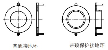 乙酸乙酯流量計接地環(huán)選擇圖