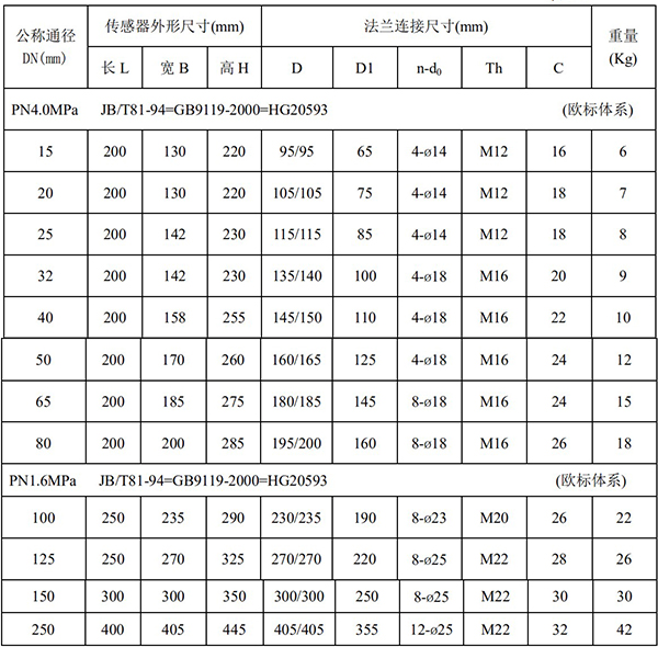 乙酸乙酯流量計尺寸對照表一