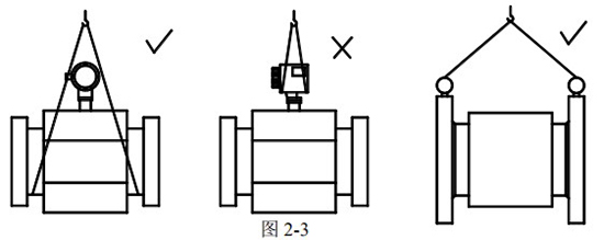 乙酸乙酯流量計正確吊裝圖