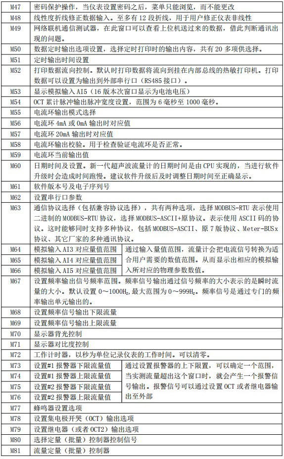 油漆流量計菜單對照表三