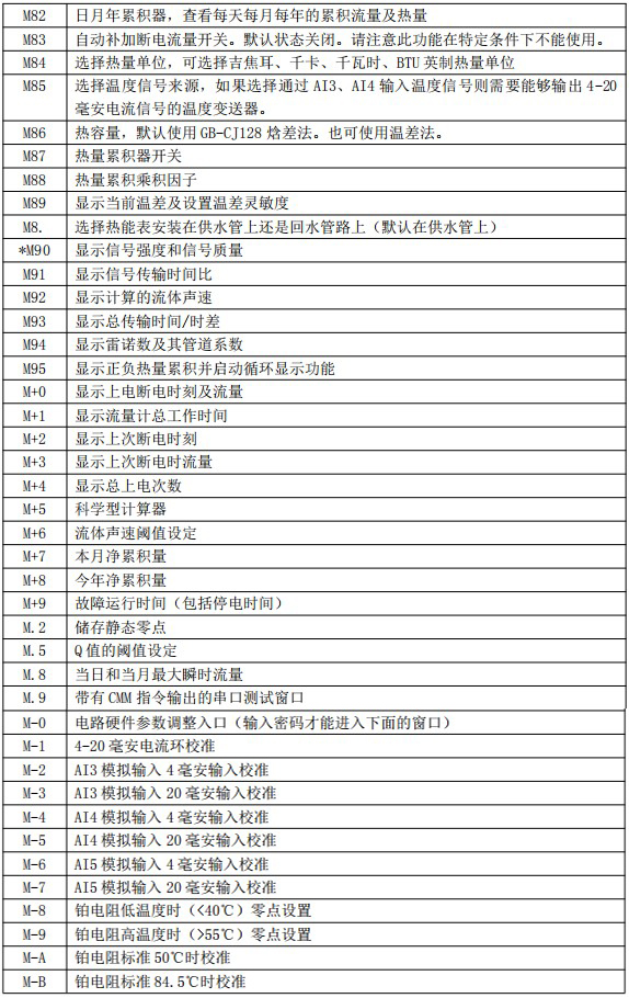 外置液氨流量計菜單對照表四