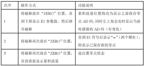 低溫液氮流量計置零對照表