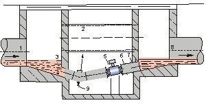 供水流量表井內(nèi)安裝方式圖