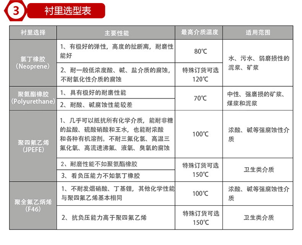 酸水流量計襯里材料選型表