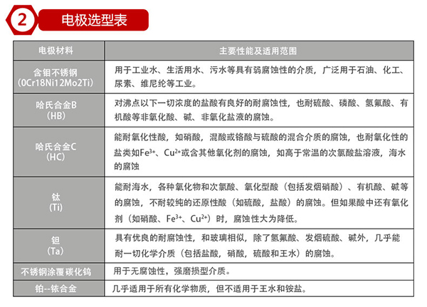 酸水流量計電*材料選型表