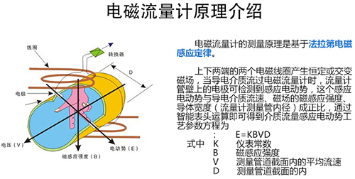 清水流量計(jì)工作原理圖