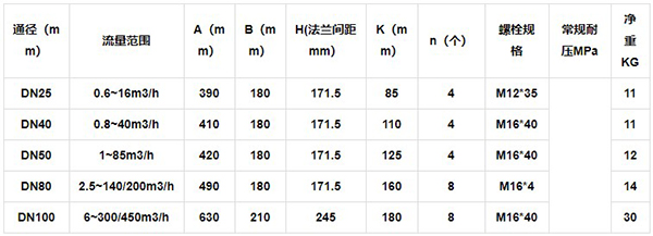 氣體腰輪流量計安裝尺寸表